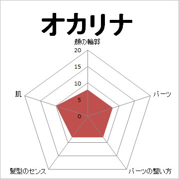 顔面偏差値,有名人,芸能人,イケメン,美人,お笑い芸人