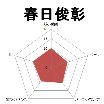 顔面偏差値,有名人,芸能人,イケメン,美人,お笑い芸人