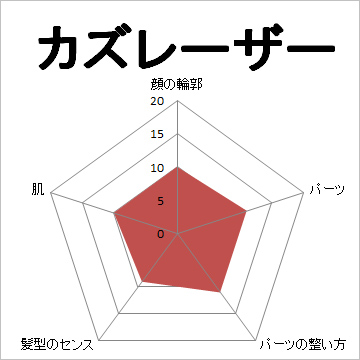 顔面偏差値,有名人,芸能人,イケメン,美人,お笑い芸人