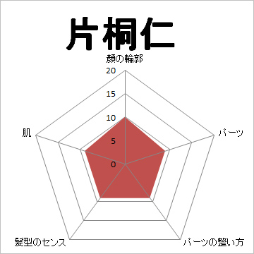 顔面偏差値,有名人,芸能人,イケメン,美人,お笑い芸人