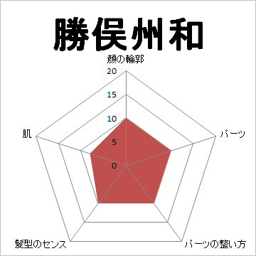 顔面偏差値,有名人,芸能人,イケメン,美人,お笑い芸人