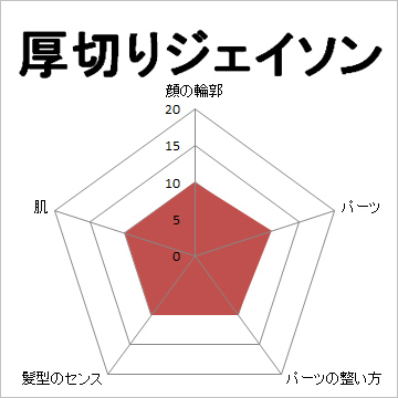 顔面偏差値,有名人,芸能人,イケメン,美人,お笑い芸人