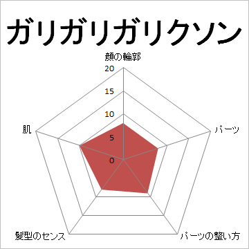 顔面偏差値,有名人,芸能人,イケメン,美人,お笑い芸人