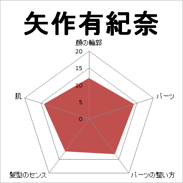 顔面偏差値,有名人,芸能人,イケメン,美人,お笑い芸人