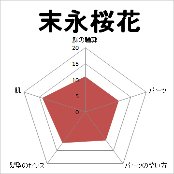 顔面偏差値,有名人,芸能人,イケメン,美人,お笑い芸人