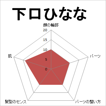 顔面偏差値,有名人,芸能人,イケメン,美人,お笑い芸人