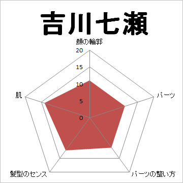 顔面偏差値,有名人,芸能人,イケメン,美人,お笑い芸人