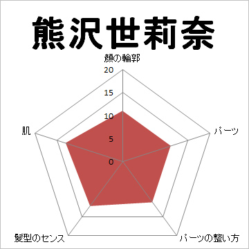 顔面偏差値,有名人,芸能人,イケメン,美人,お笑い芸人