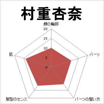 顔面偏差値,有名人,芸能人,イケメン,美人,お笑い芸人