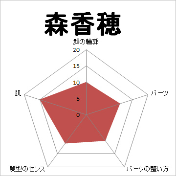 顔面偏差値,有名人,芸能人,イケメン,美人,お笑い芸人