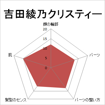 顔面偏差値,有名人,芸能人,イケメン,美人,お笑い芸人