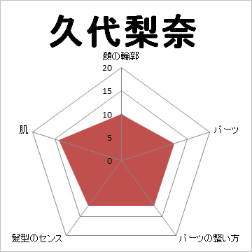 顔面偏差値,有名人,芸能人,イケメン,美人,お笑い芸人