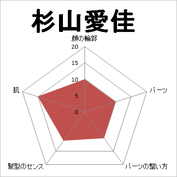 顔面偏差値,有名人,芸能人,イケメン,美人,お笑い芸人