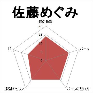 顔面偏差値,有名人,芸能人,イケメン,美人,お笑い芸人