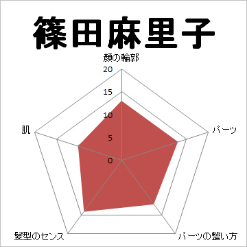 顔面偏差値,有名人,芸能人,イケメン,美人,お笑い芸人