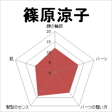 顔面偏差値,有名人,芸能人,イケメン,美人,お笑い芸人