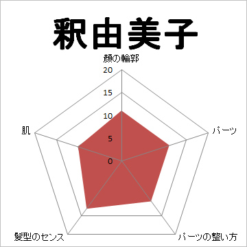 顔面偏差値,有名人,芸能人,イケメン,美人,お笑い芸人