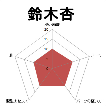 顔面偏差値,有名人,芸能人,イケメン,美人,お笑い芸人