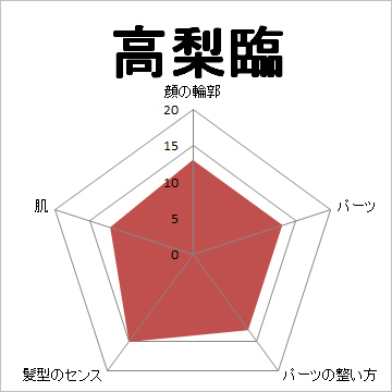 顔面偏差値,有名人,芸能人,イケメン,美人,お笑い芸人
