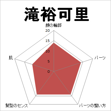 顔面偏差値,有名人,芸能人,イケメン,美人,お笑い芸人