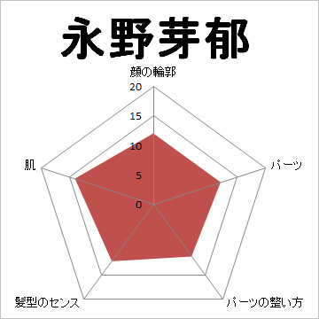 顔面偏差値,有名人,芸能人,イケメン,美人,お笑い芸人