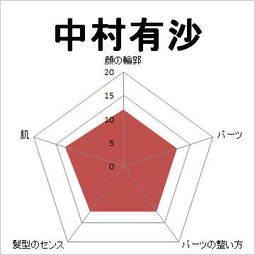 顔面偏差値,有名人,芸能人,イケメン,美人,お笑い芸人