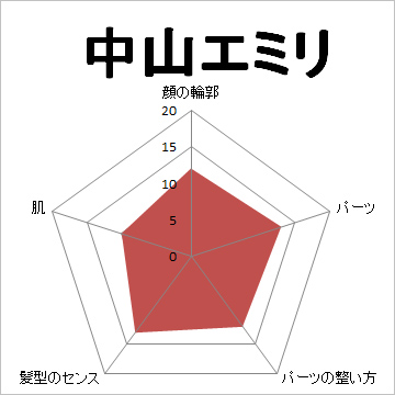 顔面偏差値,有名人,芸能人,イケメン,美人,お笑い芸人