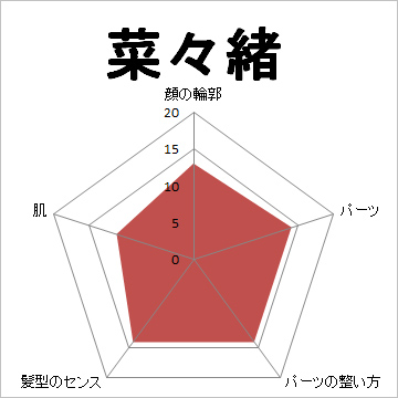顔面偏差値,有名人,芸能人,イケメン,美人,お笑い芸人