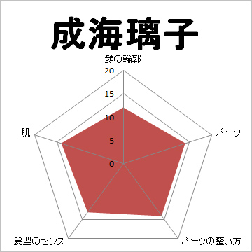 顔面偏差値,有名人,芸能人,イケメン,美人,お笑い芸人