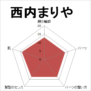 顔面偏差値,有名人,芸能人,イケメン,美人,お笑い芸人