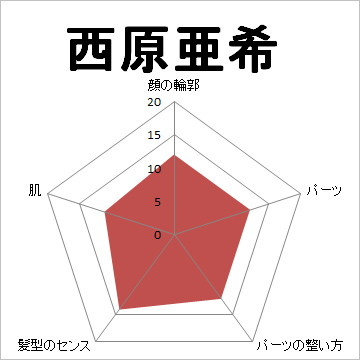 顔面偏差値,有名人,芸能人,イケメン,美人,お笑い芸人