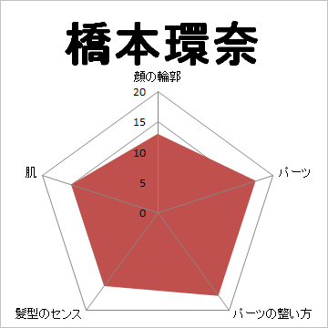 顔面偏差値,有名人,芸能人,イケメン,美人,お笑い芸人