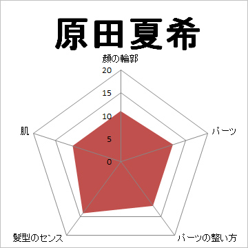 顔面偏差値,有名人,芸能人,イケメン,美人,お笑い芸人