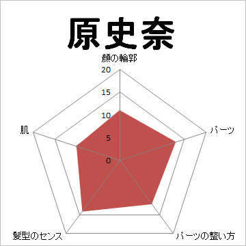 顔面偏差値,有名人,芸能人,イケメン,美人,お笑い芸人