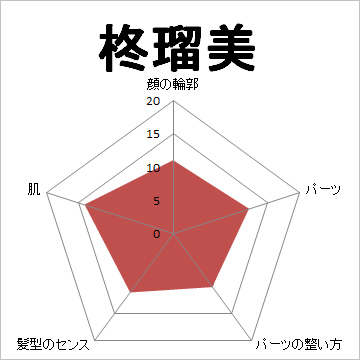 顔面偏差値,有名人,芸能人,イケメン,美人,お笑い芸人