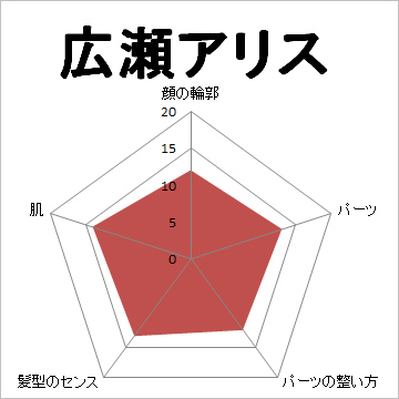 顔面偏差値,有名人,芸能人,イケメン,美人,お笑い芸人