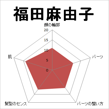 顔面偏差値,有名人,芸能人,イケメン,美人,お笑い芸人