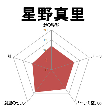 顔面偏差値,有名人,芸能人,イケメン,美人,お笑い芸人