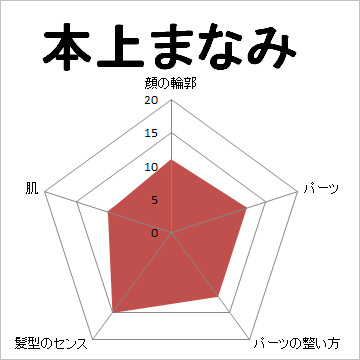 顔面偏差値,有名人,芸能人,イケメン,美人,お笑い芸人
