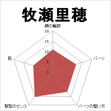 顔面偏差値,有名人,芸能人,イケメン,美人,お笑い芸人