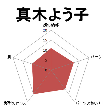 顔面偏差値,有名人,芸能人,イケメン,美人,お笑い芸人