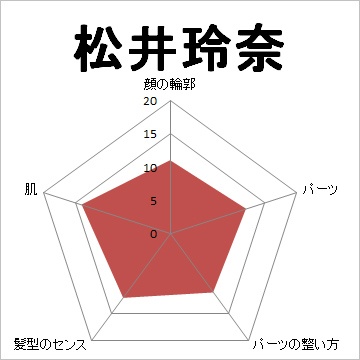 顔面偏差値,有名人,芸能人,イケメン,美人,お笑い芸人