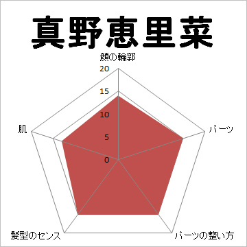 顔面偏差値,有名人,芸能人,イケメン,美人,お笑い芸人