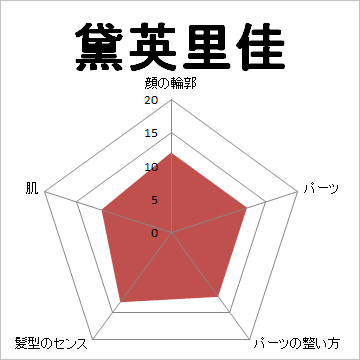 顔面偏差値,有名人,芸能人,イケメン,美人,お笑い芸人