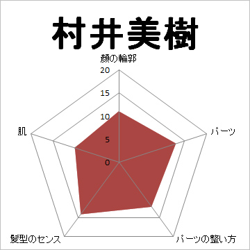顔面偏差値,有名人,芸能人,イケメン,美人,お笑い芸人