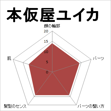 顔面偏差値,有名人,芸能人,イケメン,美人,お笑い芸人