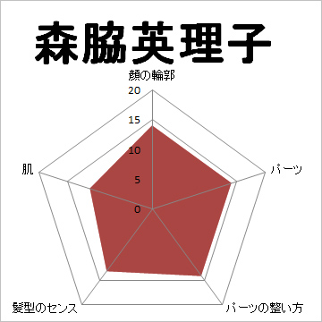 顔面偏差値,有名人,芸能人,イケメン,美人,お笑い芸人