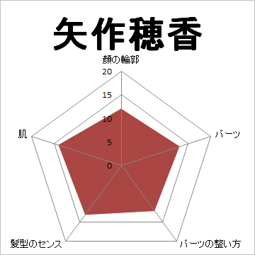 顔面偏差値,有名人,芸能人,イケメン,美人,お笑い芸人