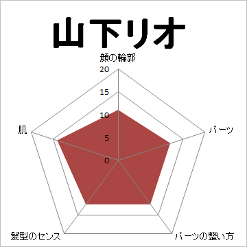 顔面偏差値,有名人,芸能人,イケメン,美人,お笑い芸人