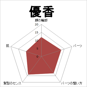 顔面偏差値,有名人,芸能人,イケメン,美人,お笑い芸人